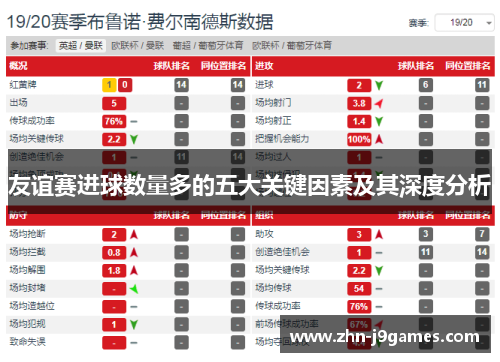 友谊赛进球数量多的五大关键因素及其深度分析