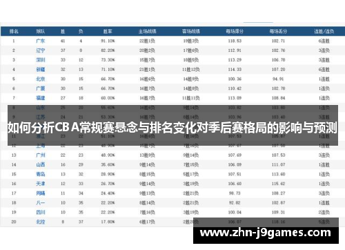 如何分析CBA常规赛悬念与排名变化对季后赛格局的影响与预测