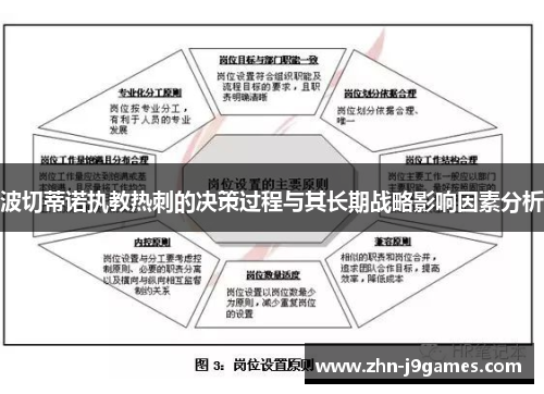 波切蒂诺执教热刺的决策过程与其长期战略影响因素分析 波切蒂诺执教热刺的决策过程与其长期战略影响因素分析