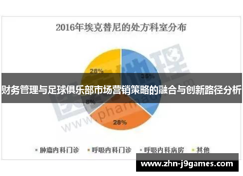 财务管理与足球俱乐部市场营销策略的融合与创新路径分析