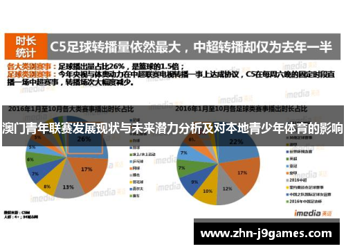 澳门青年联赛发展现状与未来潜力分析及对本地青少年体育的影响